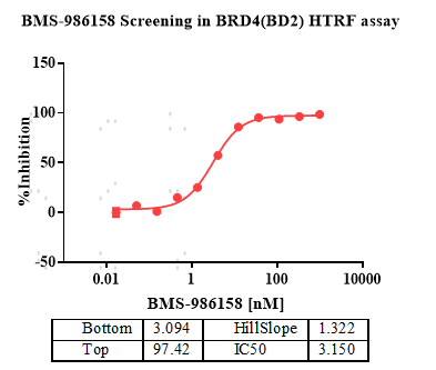 BRD4(BD2) GST Tag Protein,Human