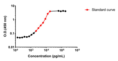 Human IgG4 OneStep ELISA Kit