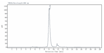 Biotinylated TSLP His&Avi Tag Protein, Human