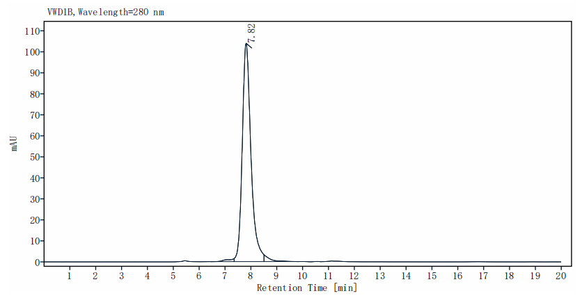 DLK1/FA1 His Tag Protein, Human