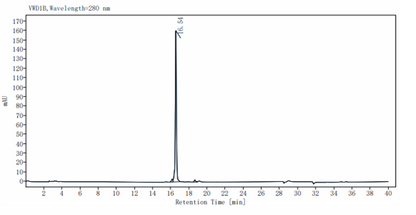 FGF-19 Protein, Human