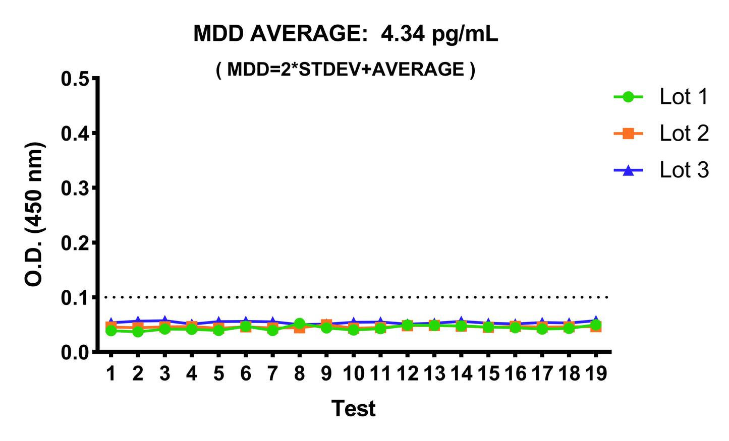 Human BCMA/TNFRSF17 OneStep ELISA Kit