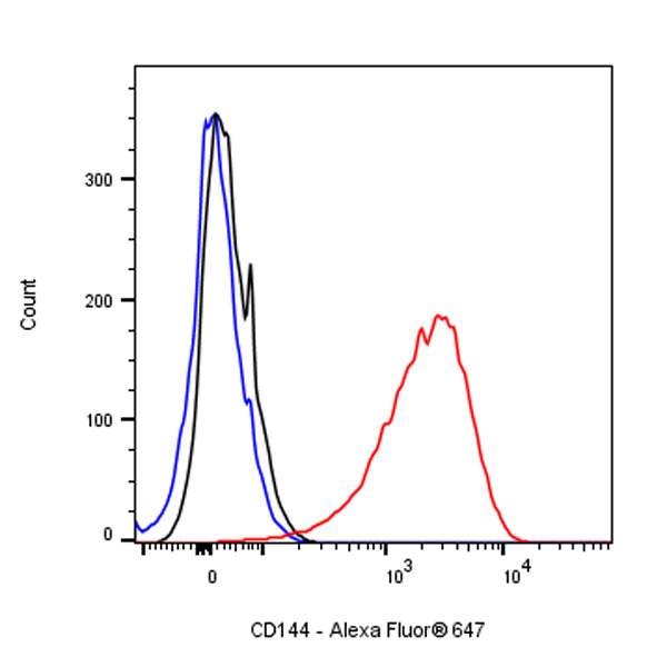 Mouse Anti-Human CD144 Antibody (S-3026)