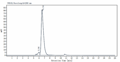IL-6 R alpha/CD126 Fc Chimera Protein, Mouse