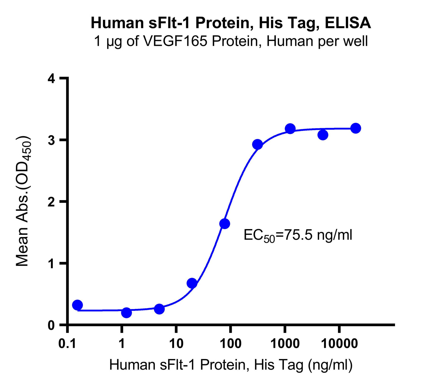 Human sFlt-1 Protein, His Tag