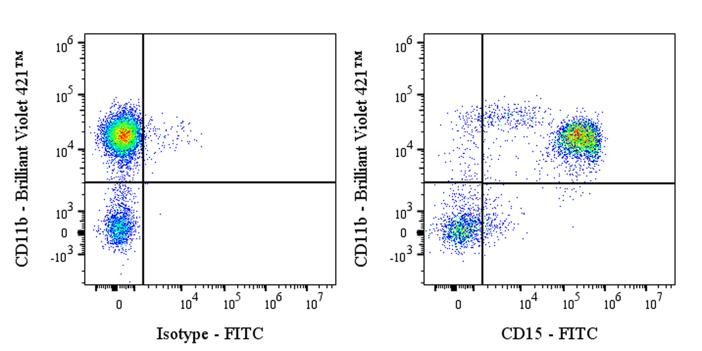 FITC Mouse Anti-Human CD15 Antibody (HI98)