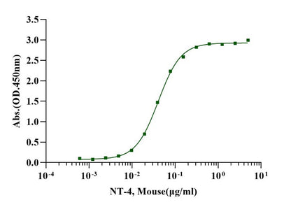 NT-4 Protein, Mouse