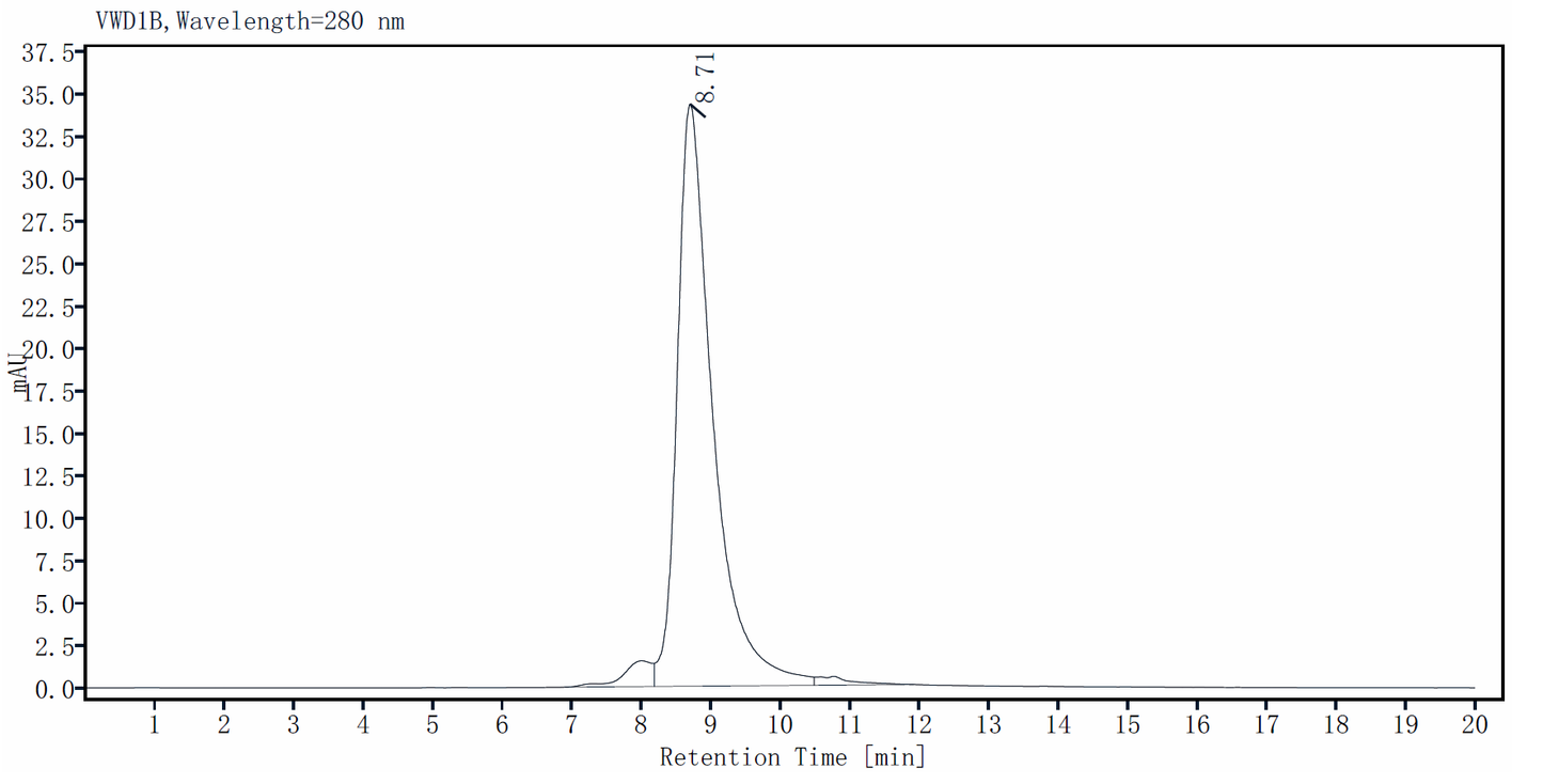 TDGF1/Cripto His Tag Protein, Human
