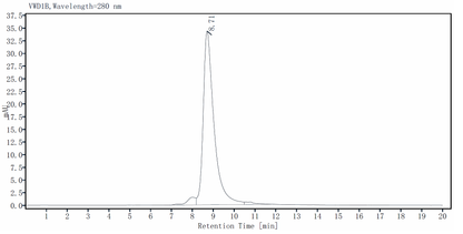 TDGF1/Cripto His Tag Protein, Human