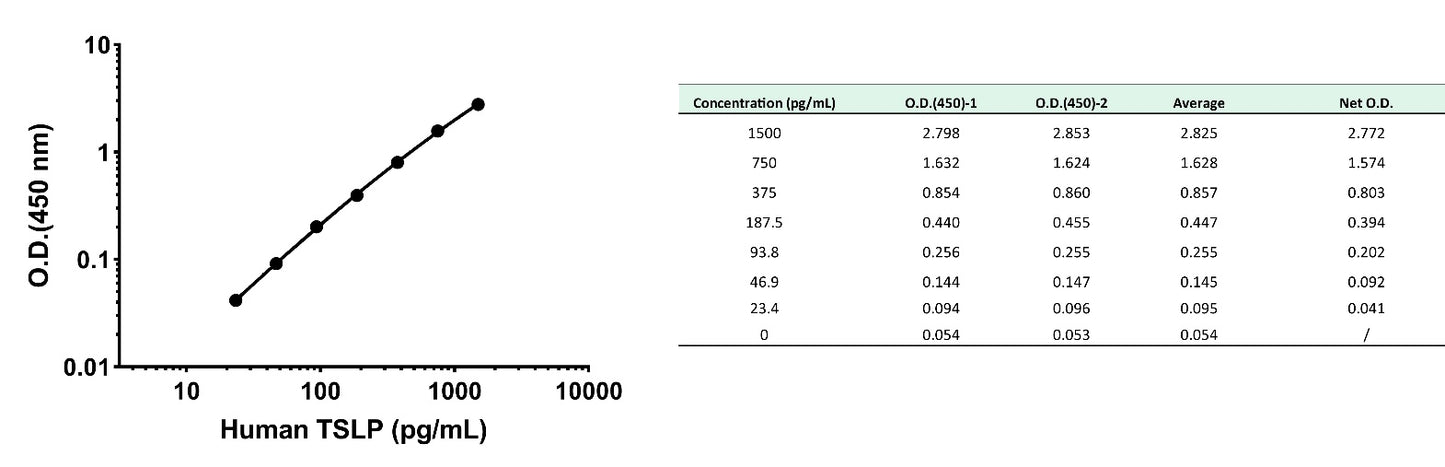 Human TSLP OneStep ELISA Kit
