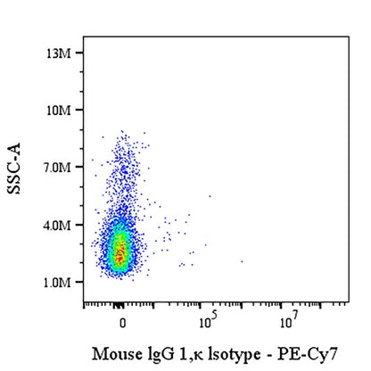 PE-Cy7 Mouse IgG1, κ Isotype Control Antibody (S-844-79)