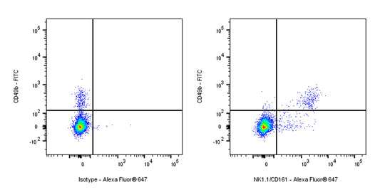 Alexa Fluor® 647 Rabbit Anti-Mouse NK1.1/CD161 Antibody (S-428-32)