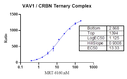 VAV1 GST Tag Protein, Human