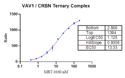 VAV1 GST Tag Protein, Human
