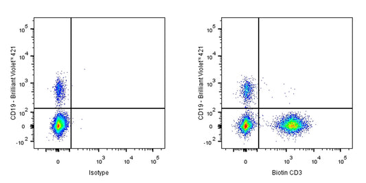 Biotin Mouse Anti-Human CD3d Antibody (MEM-57)