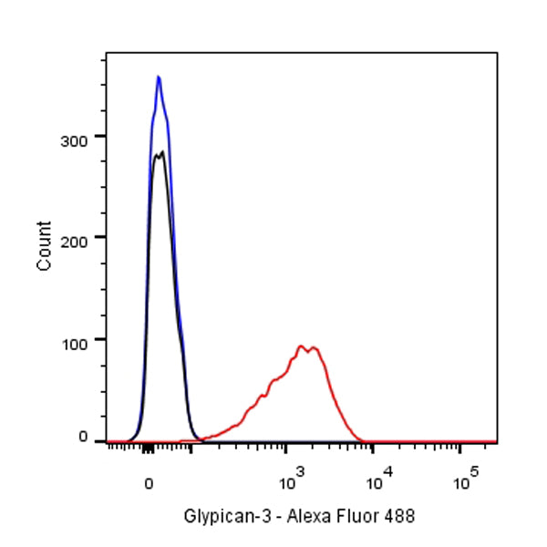 Glypican-3 Recombinant Rabbit mAb,PBS Only (SDT-R032)