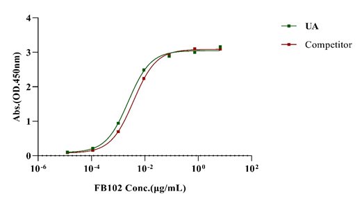 IL-2 R beta/CD122 His Tag Protein, Human
