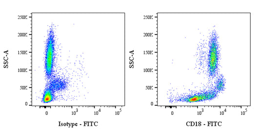 FITC Mouse Anti-Human CD18 Antibody (6.7)