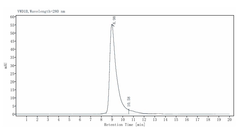 ICOS/CD278(C136S, C137S) His Tag Protein, Human