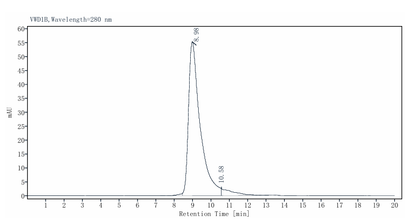 ICOS/CD278(C136S, C137S) His Tag Protein, Human