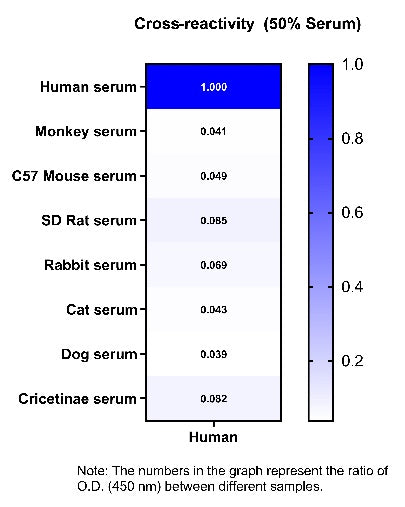 Human FBLN7 OneStep ELISA Kit