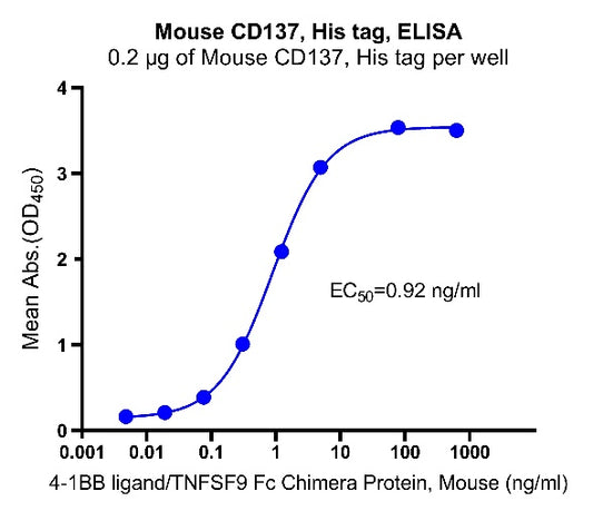 Mouse CD137, His tag