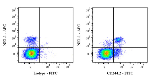 FITC Mouse Anti-Mouse CD244.2 Antibody (2B4)