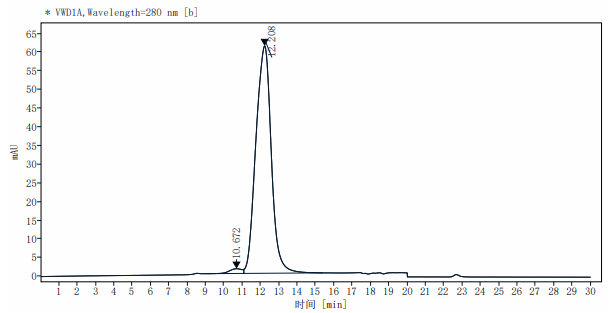 CD117/c-Kit His Tag Protein, Cynomolgus