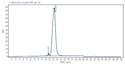 CD117/c-Kit His Tag Protein, Cynomolgus