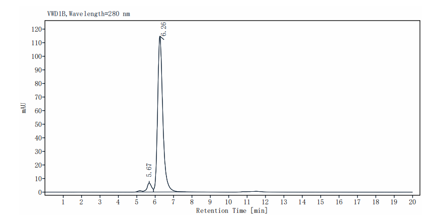 LRRC15/LIB Fc Chimera Protein, Human