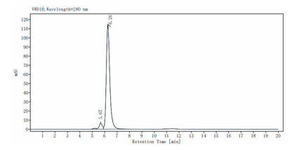 LRRC15/LIB Fc Chimera Protein, Human