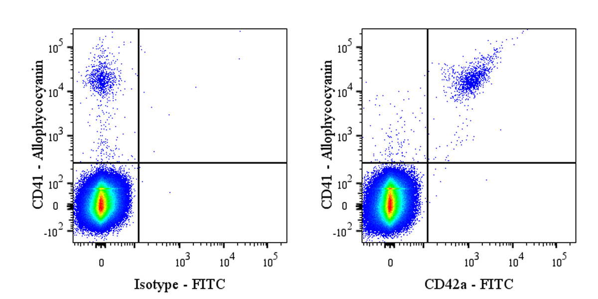 FITC Mouse Anti-Human CD42a Antibody (S-4391)