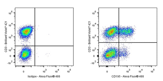 Mouse Anti-Human CD195 Antibody (S-R663)