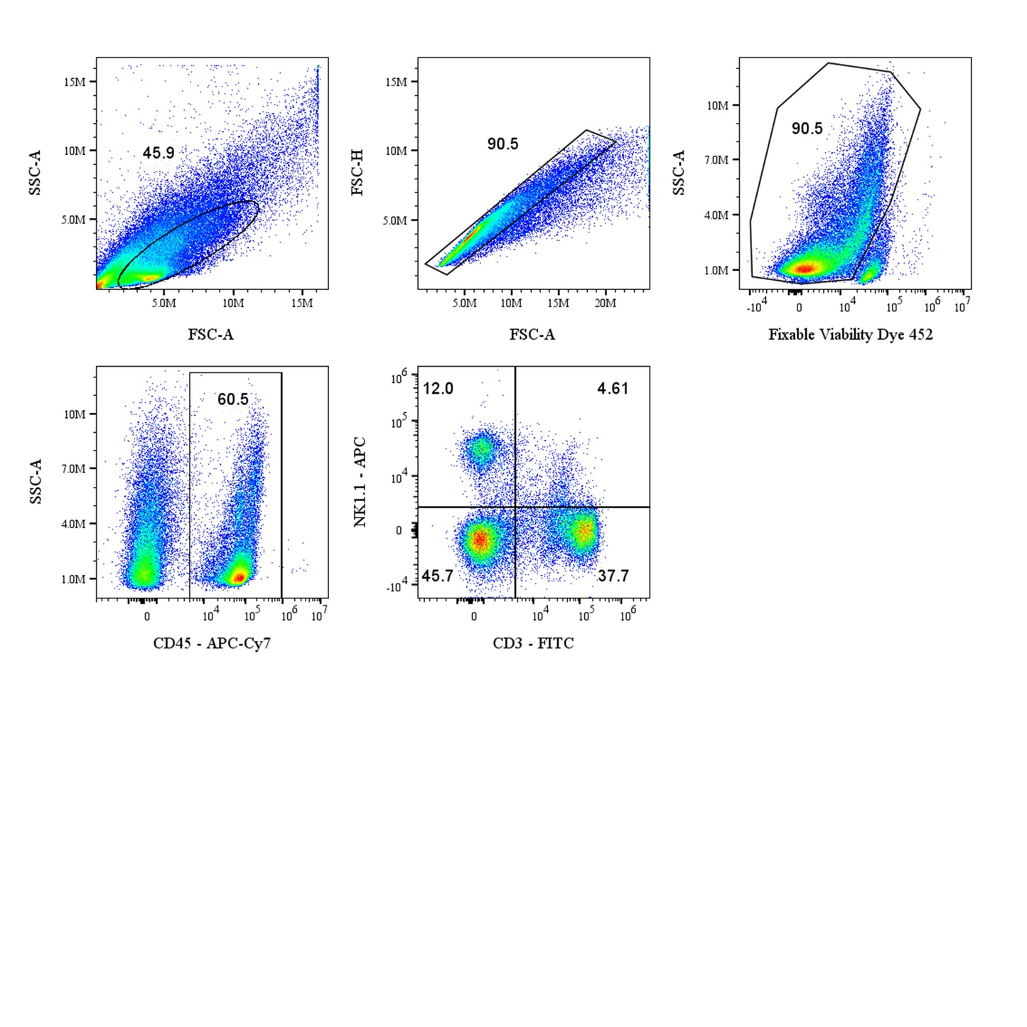 Mouse NK Cell Panel Kit (CD45/CD3/NK1.1)