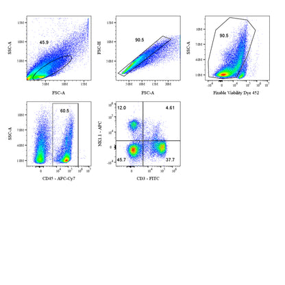 Mouse NK Cell Panel Kit (CD45/CD3/NK1.1)