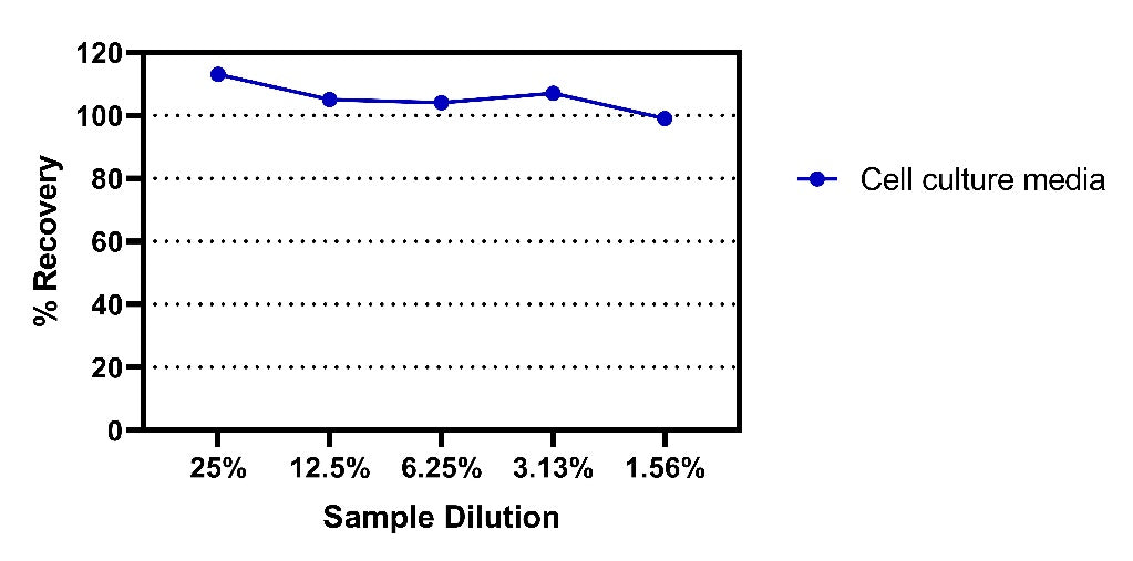 Human FSH OneStep ELISA Kit