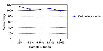Human FSH OneStep ELISA Kit