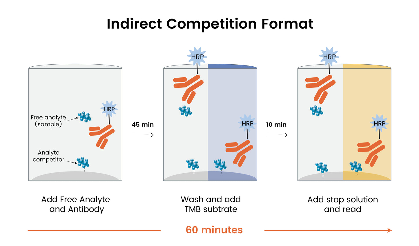 His tag Competitive ELISA Kit (broad range)