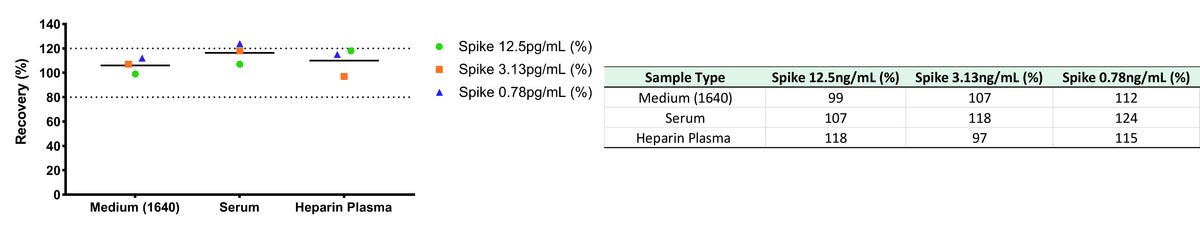 Human sFlt-1 OneStep ELISA Kit