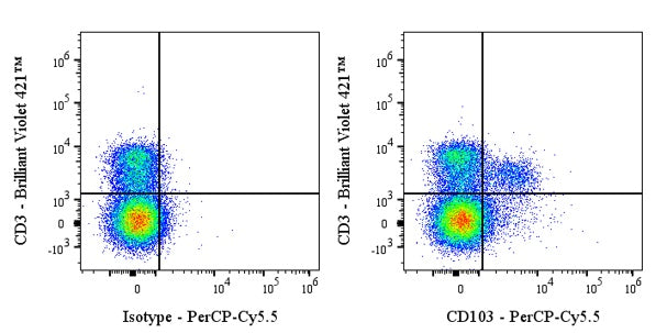 PerCP-Cy5.5 Armenian hamster Anti-Mouse CD103 Antibody (S-R692)