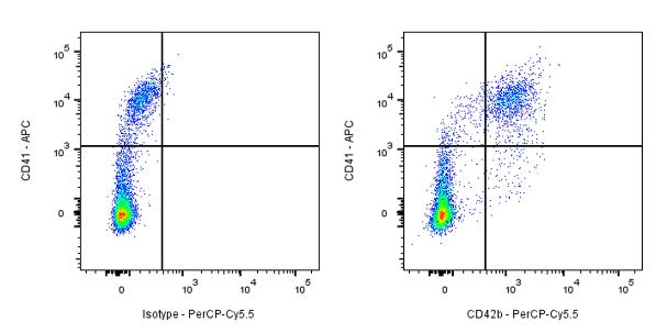 PerCP-Cy5.5 Mouse Anti-Human CD42b Antibody (S-935-7)