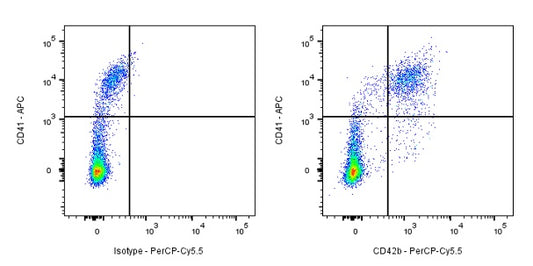 PerCP-Cy5.5 Mouse Anti-Human CD42b Antibody (S-935-7)