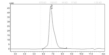 MKLP2 Protein