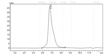 MKLP2 Protein