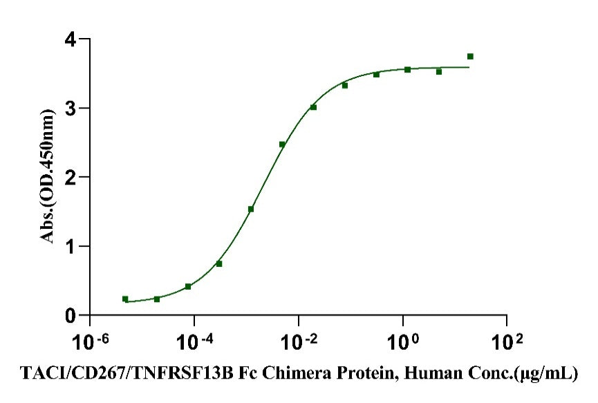 BAFF&APRIL Heterotrimer His Tag Protein, Human