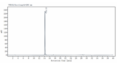 TECK/CCL25 Protein, Mouse
