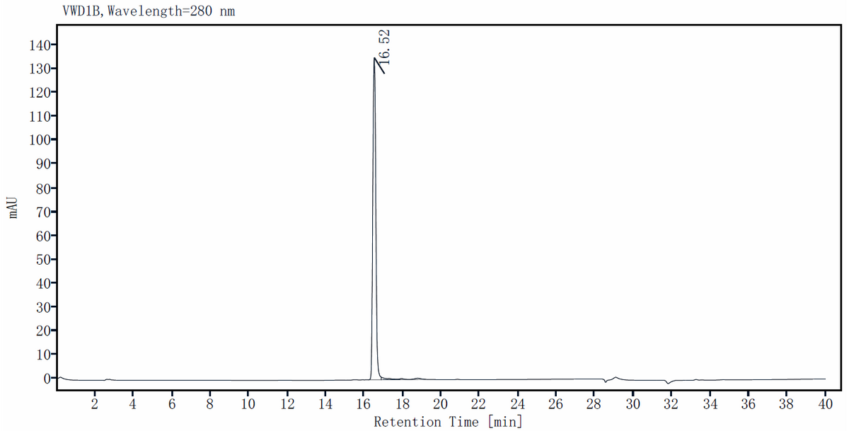 Fibronectin-CH296 Protein, Human