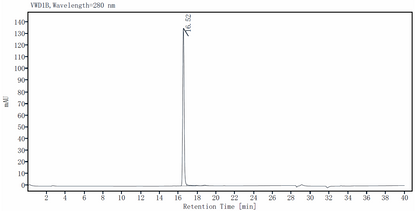 Fibronectin-CH296 Protein, Human