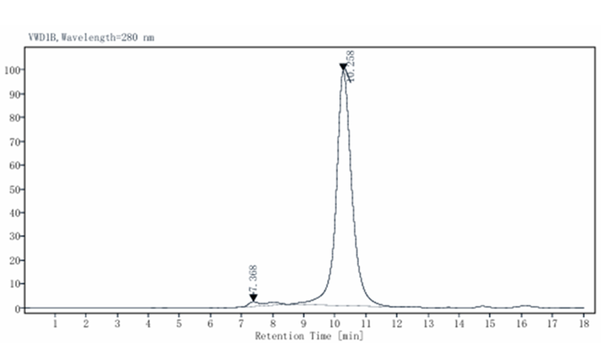 MSP1D1 Protein (Nanodisc), Human