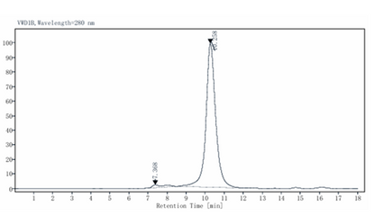 MSP1D1 Protein (Nanodisc), Human